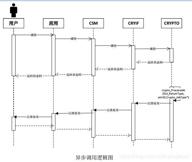 sw2022卸载出现内部错误